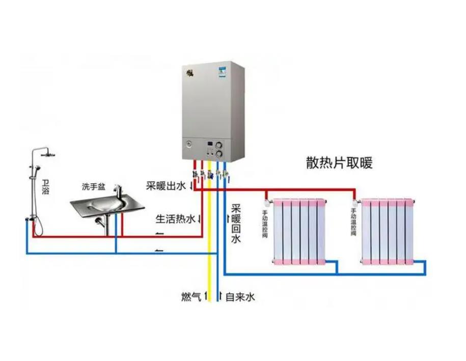 科曼壁挂炉显示沙漏闪烁/壁挂炉显示扳手/壁挂炉控制面板按钮图解